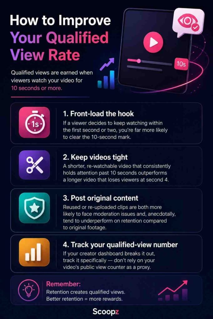 Scoopz Qualified Views increasing method